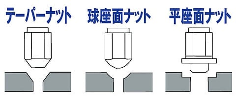 ナットの種類